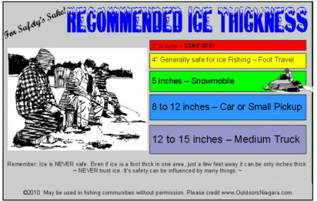 Ice Thickness Safe Chart