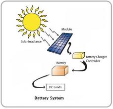 Cost efficiency: Solar panels can significantly reduce electricity bill 