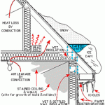 ice dam problem