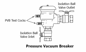 pressurevacuumbreaker