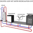 hot water recirculation system
