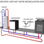 hot water recirculation system