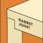 Rabbet joint